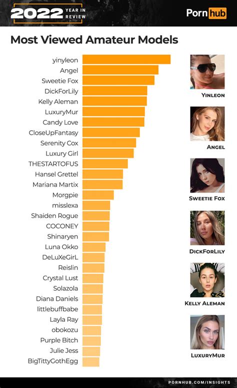 porno.hub|HD Porn Videos: Hottest Girls on High Definition Movies .